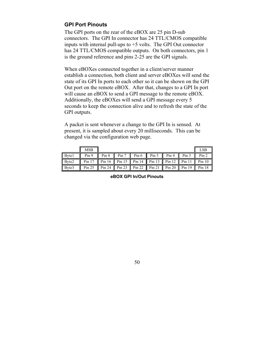 Gpi port pinouts | JLCooper eBOX User Manual | Page 50 / 58