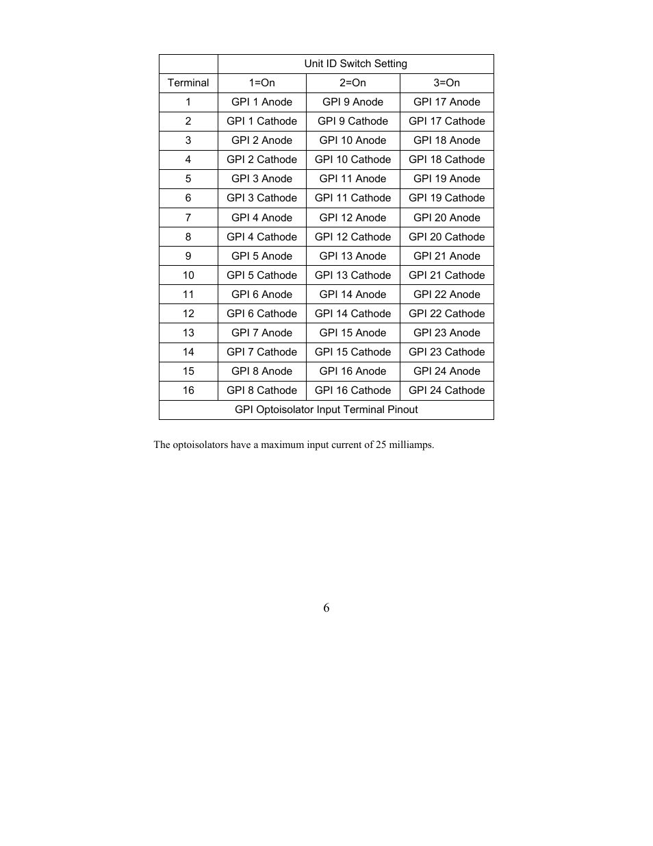 JLCooper eBox I User Manual | Page 6 / 10