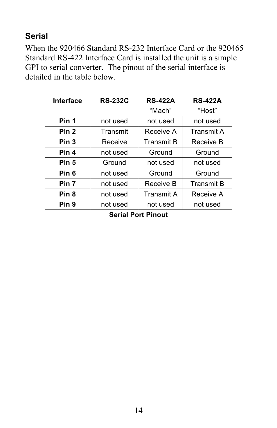 JLCooper gBOX User Manual | Page 14 / 24