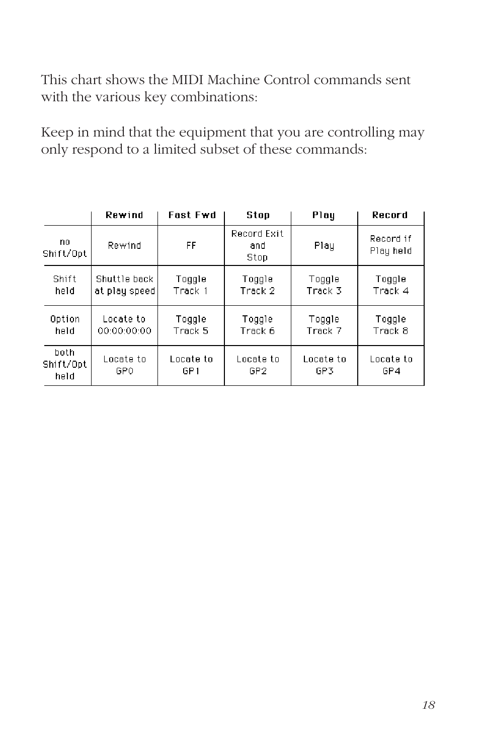 Quick reference chart | JLCooper MCS2 MIDI User Manual | Page 18 / 19
