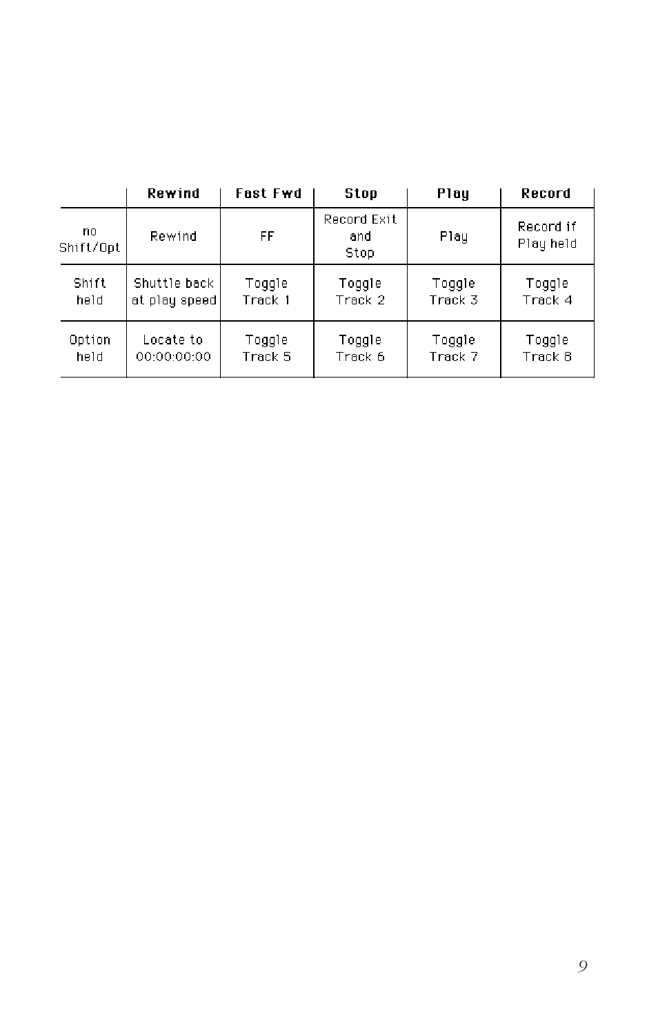 Quick reference chart | JLCooper MCS2 9 Pin User Manual | Page 9 / 11