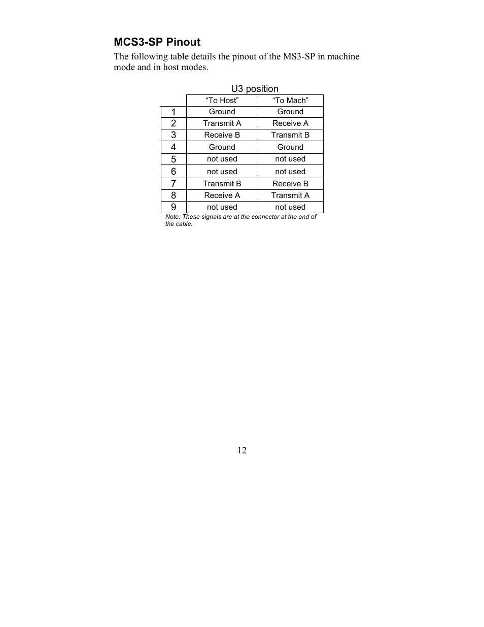 Mcs3-sp pinout | JLCooper MCS3-SP-RS422 User Manual | Page 12 / 15