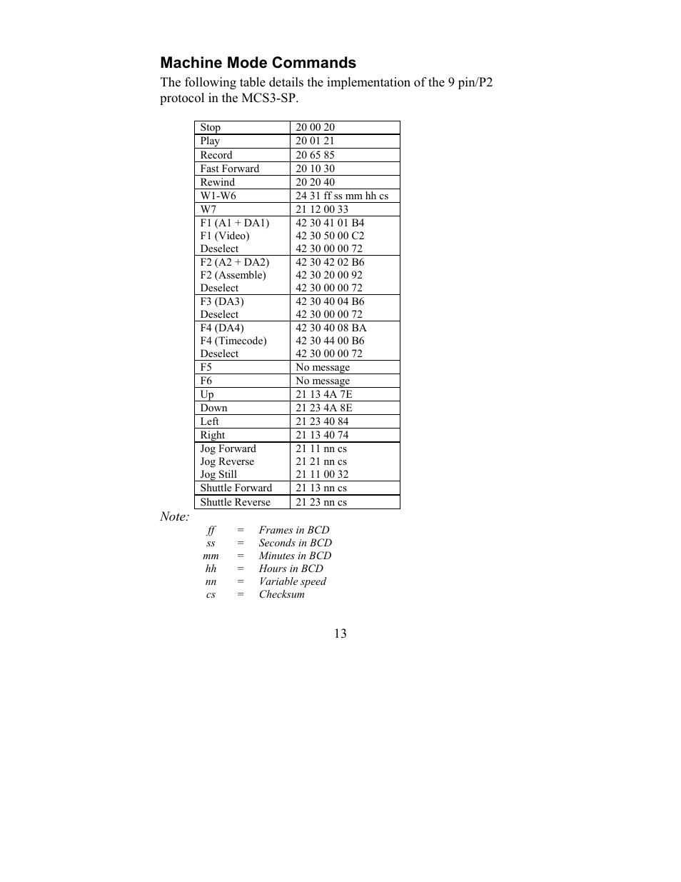 Machine mode commands | JLCooper MCS3-SP-RS422 User Manual | Page 13 / 15