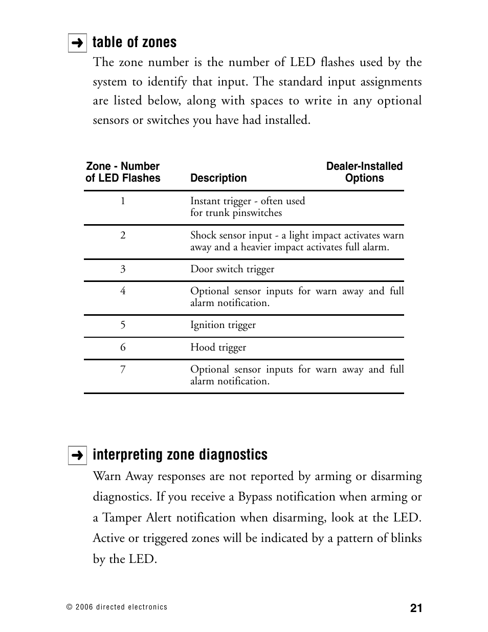 Table of zones, Interpreting zone diagnostics | CLIFFORD Matrix 12 User Manual | Page 26 / 47