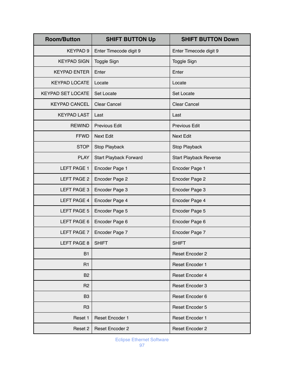 JLCooper Eclipse Ethernet 2.6 for OSX User Manual | Page 100 / 134