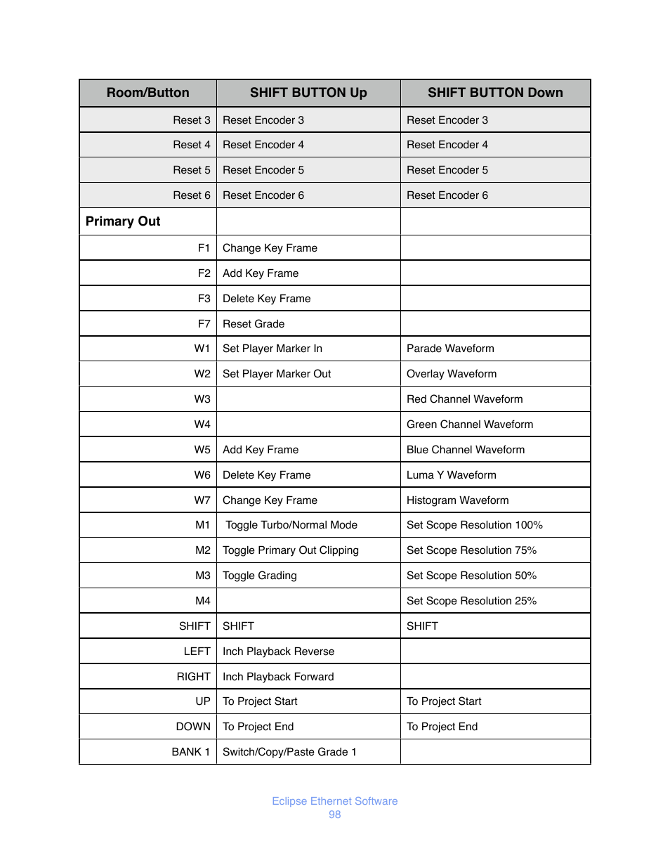 JLCooper Eclipse Ethernet 2.6 for OSX User Manual | Page 101 / 134