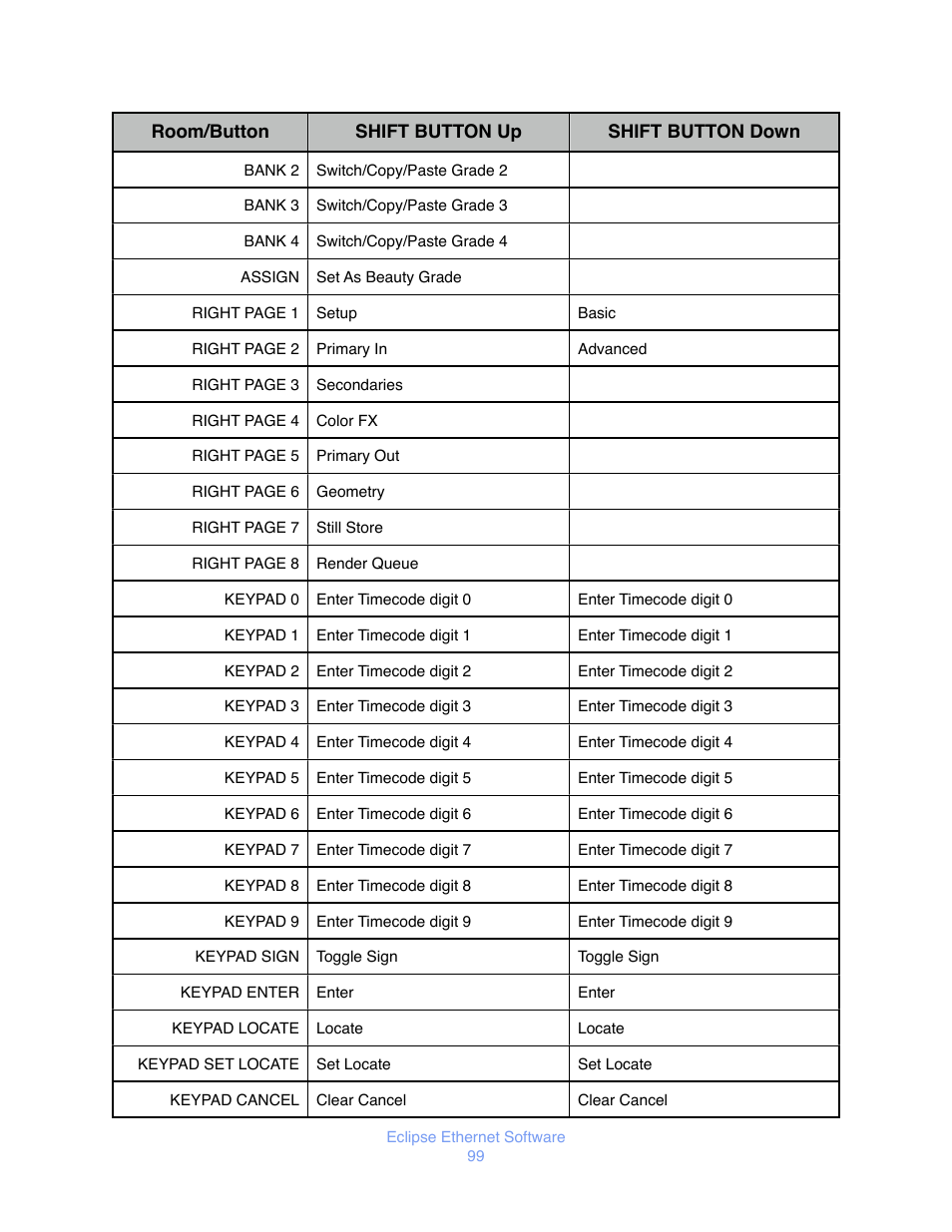 JLCooper Eclipse Ethernet 2.6 for OSX User Manual | Page 102 / 134