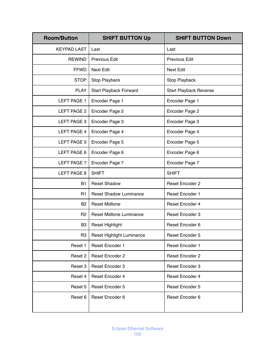 JLCooper Eclipse Ethernet 2.6 for OSX User Manual | Page 103 / 134