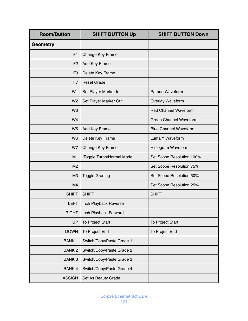 JLCooper Eclipse Ethernet 2.6 for OSX User Manual | Page 104 / 134