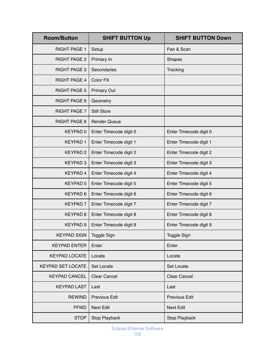 JLCooper Eclipse Ethernet 2.6 for OSX User Manual | Page 105 / 134