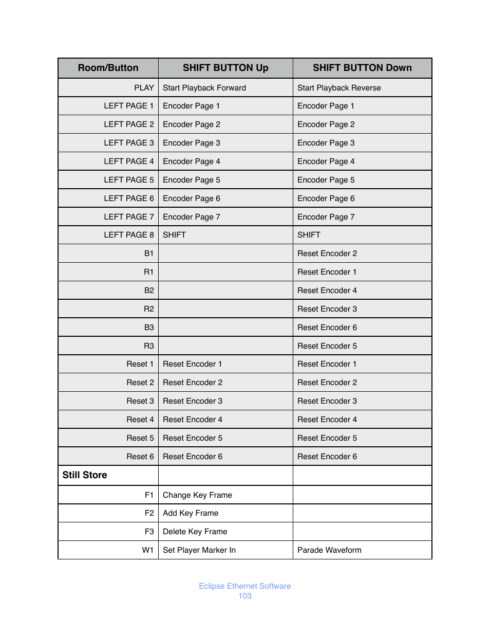 JLCooper Eclipse Ethernet 2.6 for OSX User Manual | Page 106 / 134