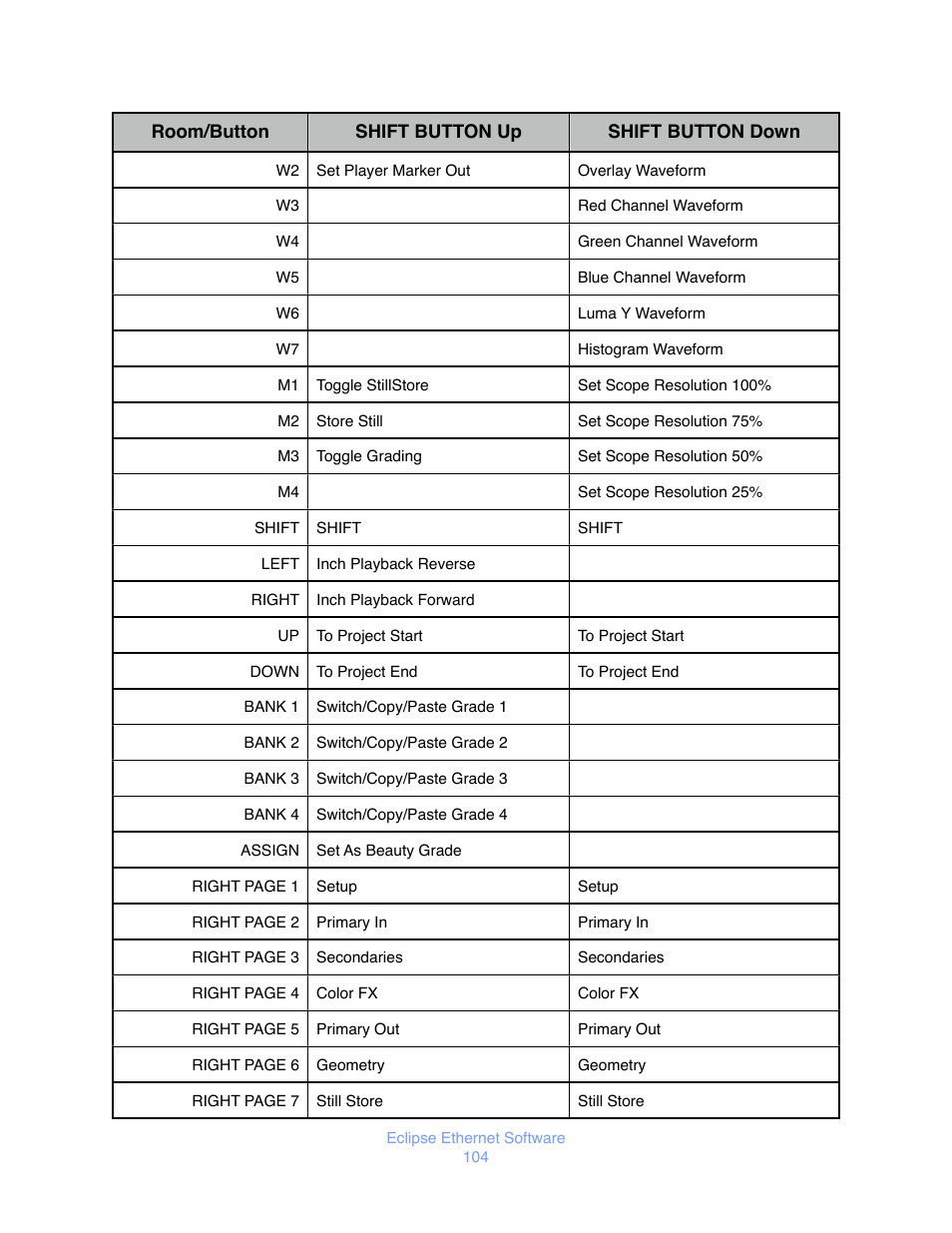 JLCooper Eclipse Ethernet 2.6 for OSX User Manual | Page 107 / 134