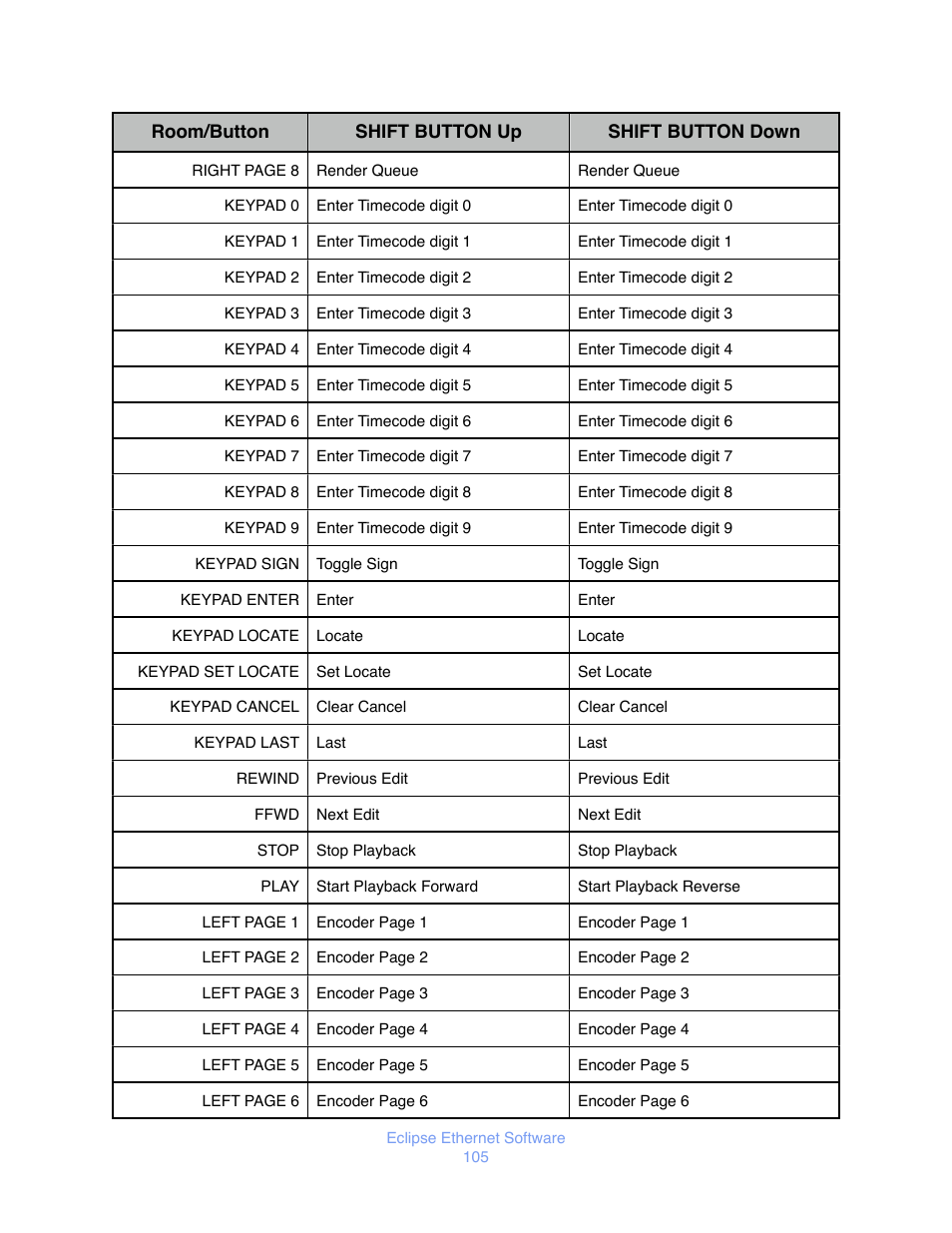 JLCooper Eclipse Ethernet 2.6 for OSX User Manual | Page 108 / 134