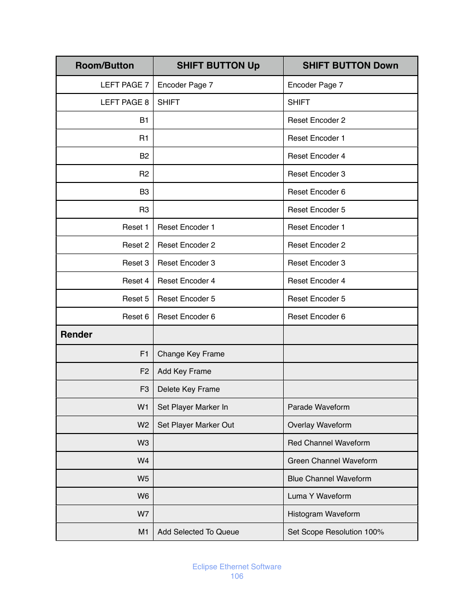 JLCooper Eclipse Ethernet 2.6 for OSX User Manual | Page 109 / 134