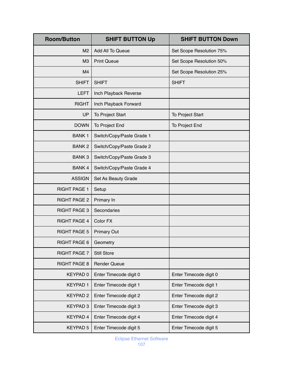 JLCooper Eclipse Ethernet 2.6 for OSX User Manual | Page 110 / 134