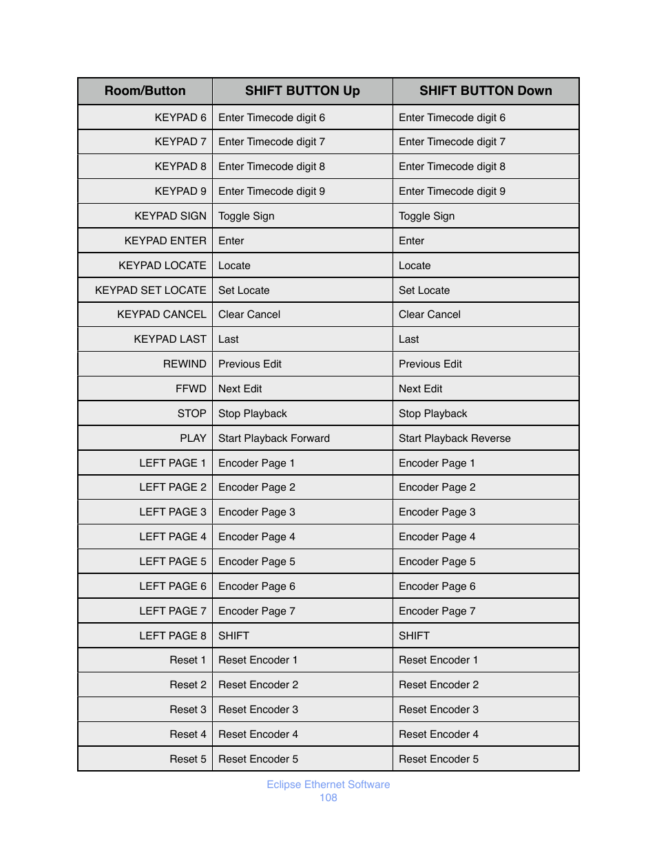 JLCooper Eclipse Ethernet 2.6 for OSX User Manual | Page 111 / 134