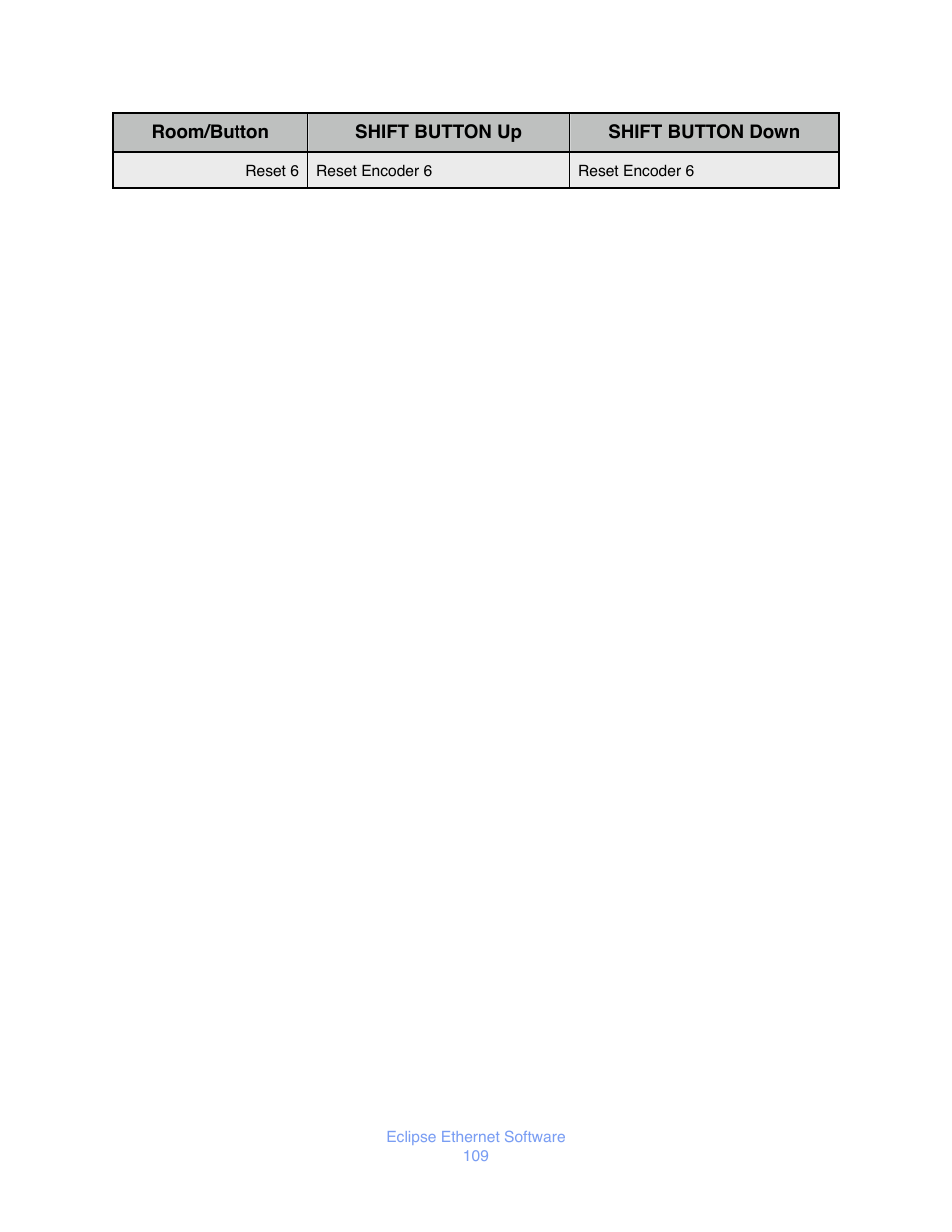 JLCooper Eclipse Ethernet 2.6 for OSX User Manual | Page 112 / 134
