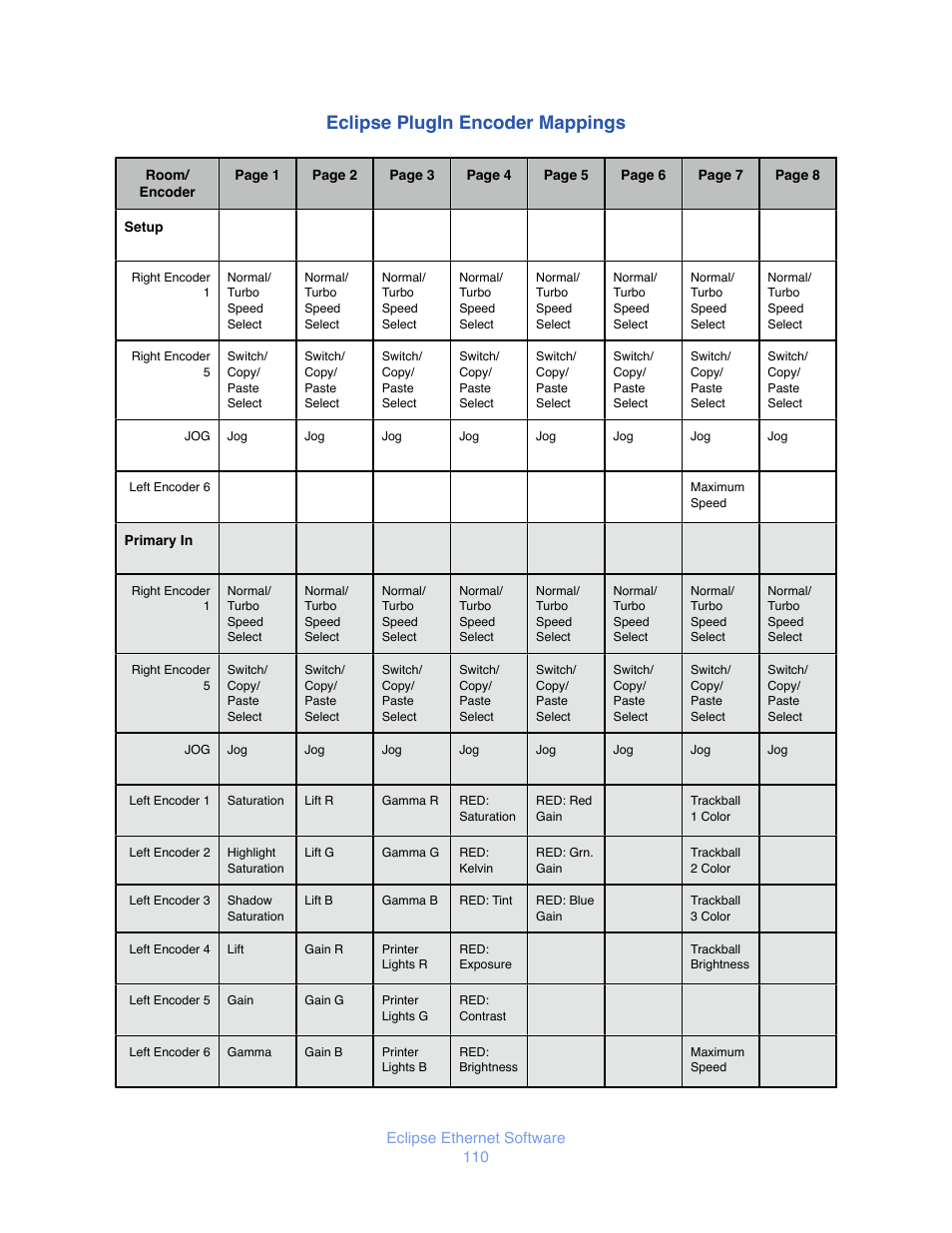 Clipse, Ncoder, Appings | Eclipse plugin encoder mappings | JLCooper Eclipse Ethernet 2.6 for OSX User Manual | Page 113 / 134