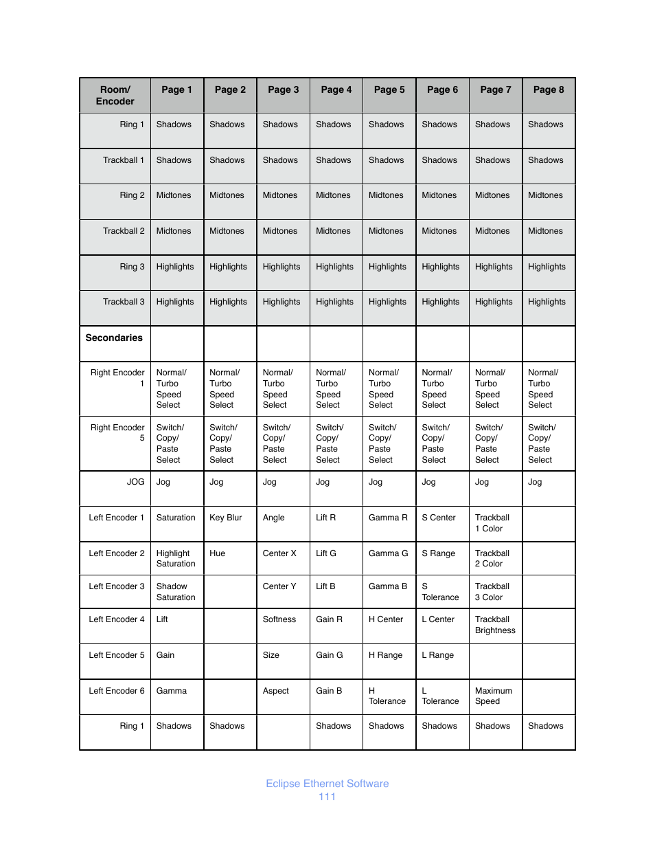JLCooper Eclipse Ethernet 2.6 for OSX User Manual | Page 114 / 134