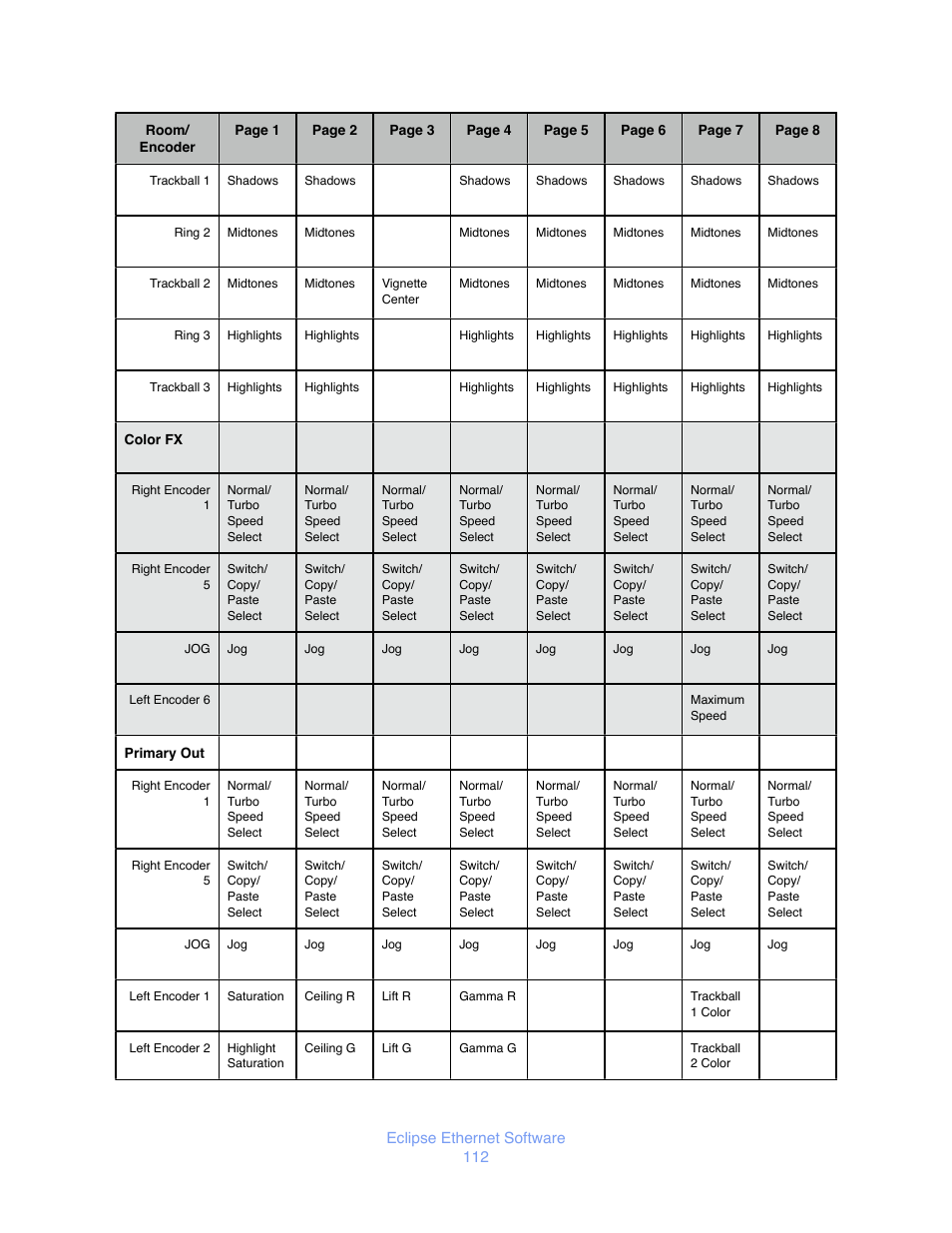 JLCooper Eclipse Ethernet 2.6 for OSX User Manual | Page 115 / 134