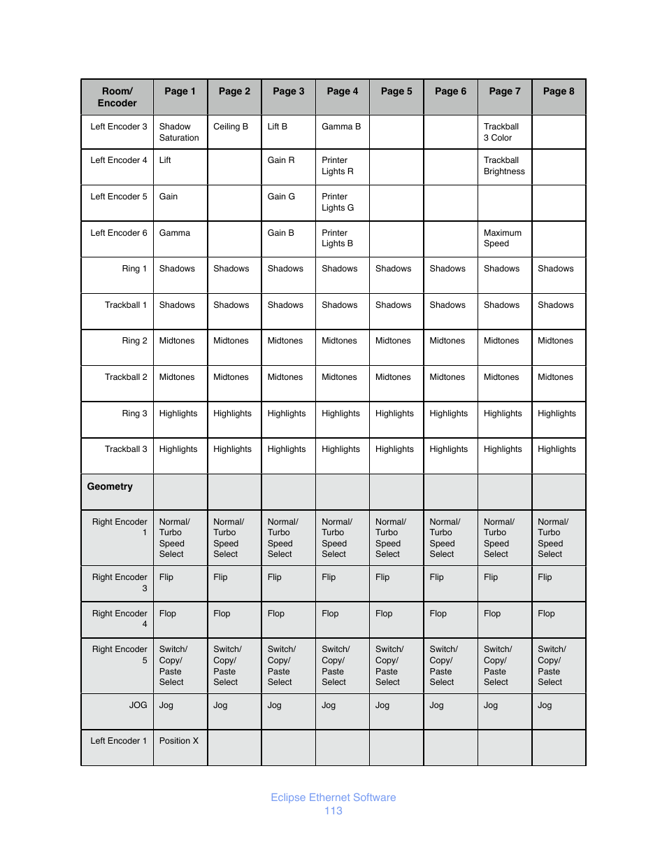 JLCooper Eclipse Ethernet 2.6 for OSX User Manual | Page 116 / 134