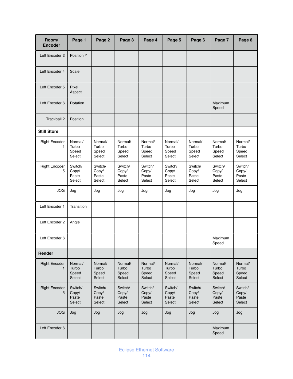 JLCooper Eclipse Ethernet 2.6 for OSX User Manual | Page 117 / 134