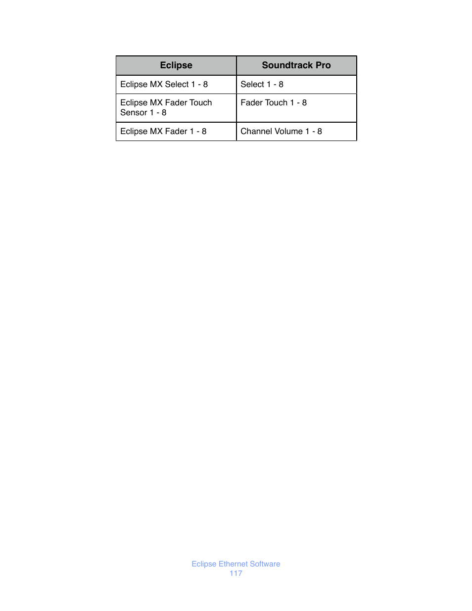 JLCooper Eclipse Ethernet 2.6 for OSX User Manual | Page 120 / 134
