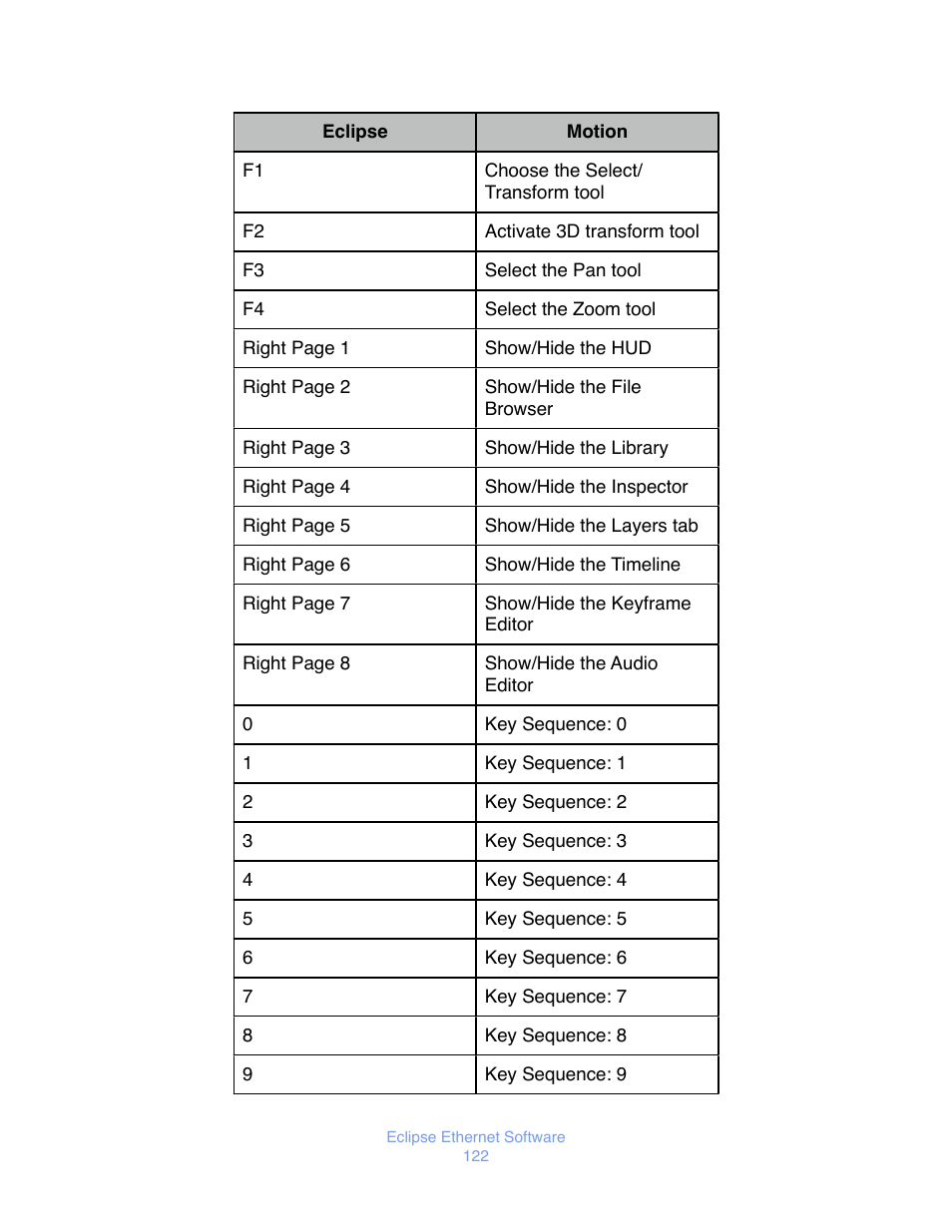 JLCooper Eclipse Ethernet 2.6 for OSX User Manual | Page 125 / 134