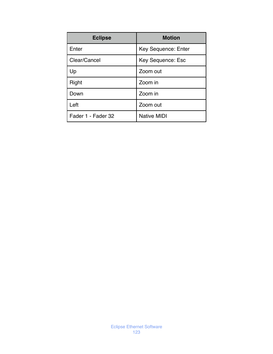 JLCooper Eclipse Ethernet 2.6 for OSX User Manual | Page 126 / 134