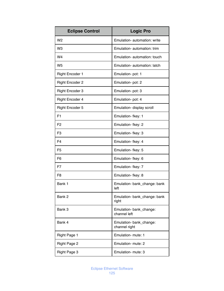 JLCooper Eclipse Ethernet 2.6 for OSX User Manual | Page 128 / 134