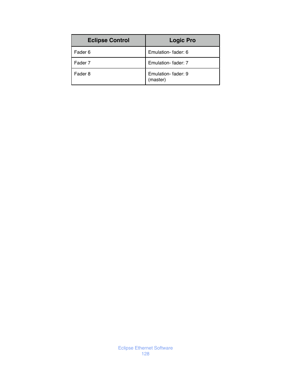 JLCooper Eclipse Ethernet 2.6 for OSX User Manual | Page 131 / 134