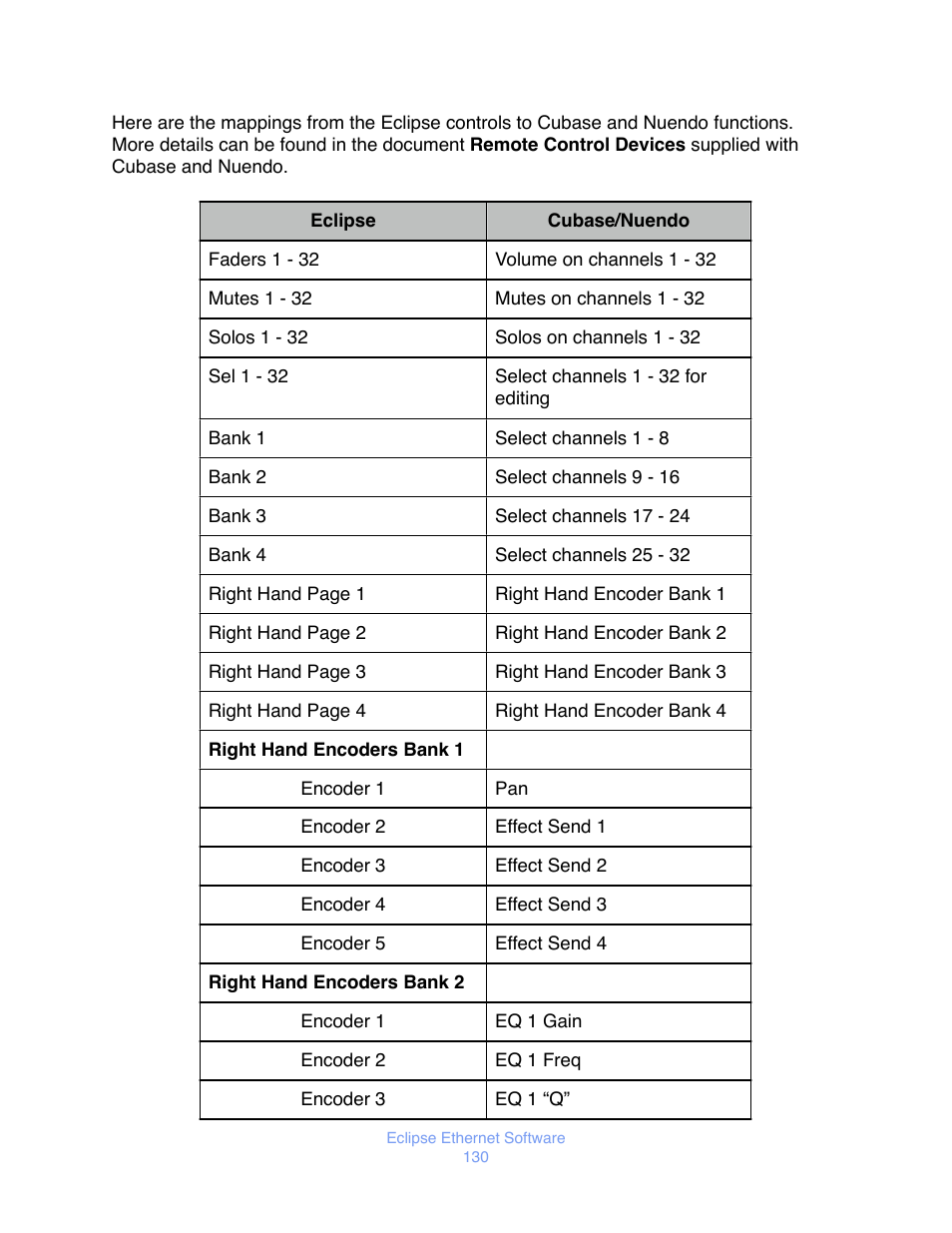 JLCooper Eclipse Ethernet 2.6 for OSX User Manual | Page 133 / 134