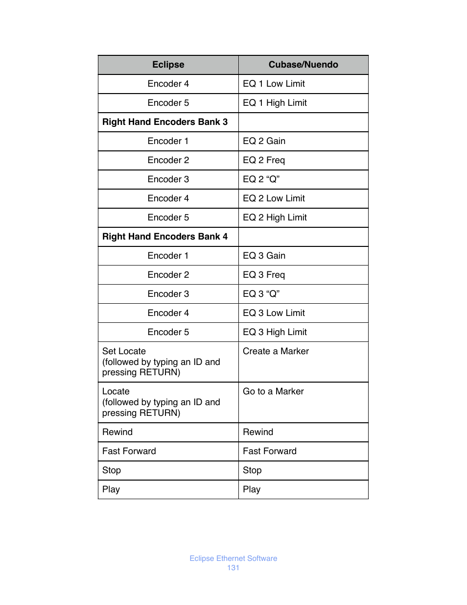 JLCooper Eclipse Ethernet 2.6 for OSX User Manual | Page 134 / 134