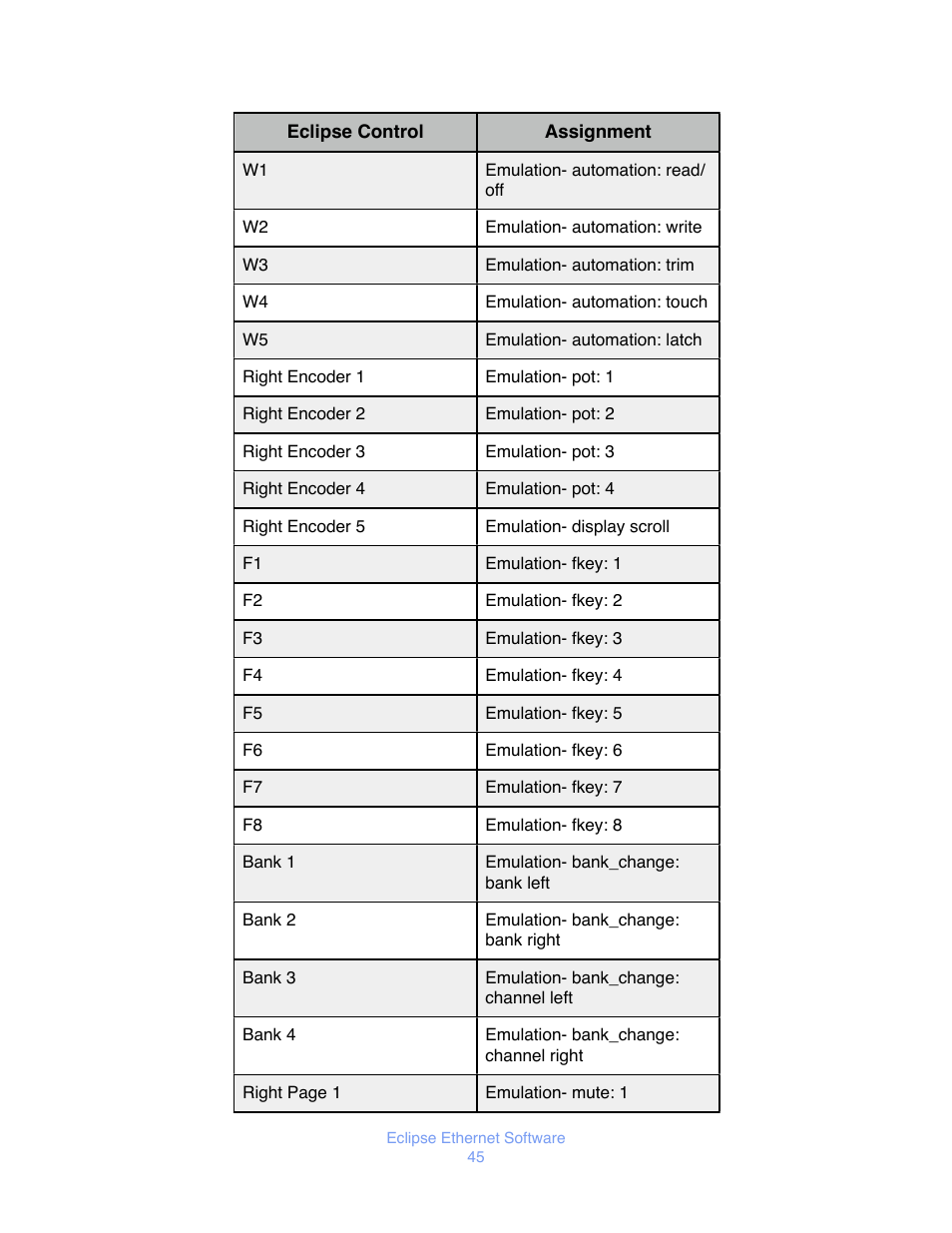 JLCooper Eclipse Ethernet 2.6 for OSX User Manual | Page 48 / 134