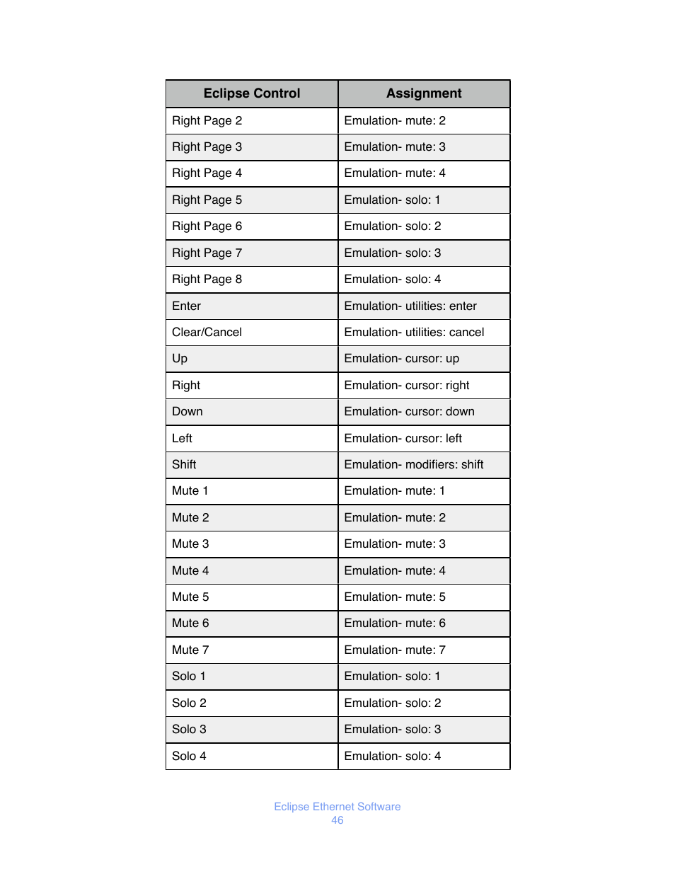 JLCooper Eclipse Ethernet 2.6 for OSX User Manual | Page 49 / 134