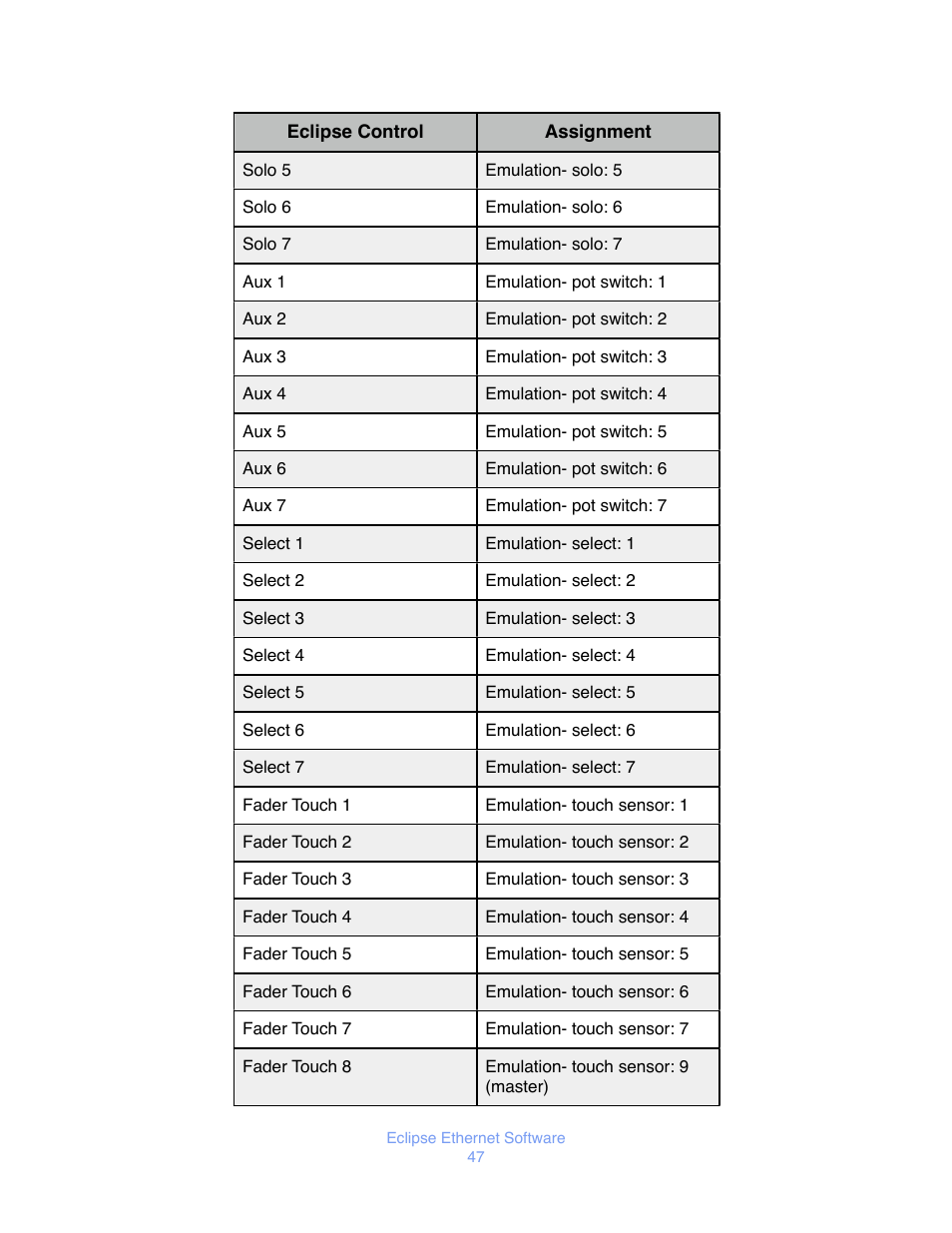 JLCooper Eclipse Ethernet 2.6 for OSX User Manual | Page 50 / 134