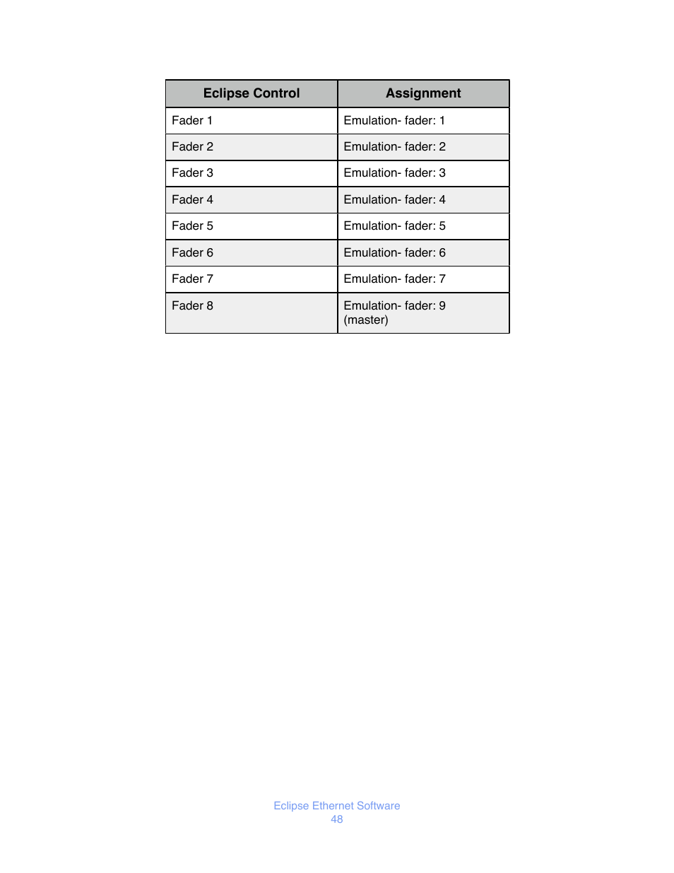 JLCooper Eclipse Ethernet 2.6 for OSX User Manual | Page 51 / 134