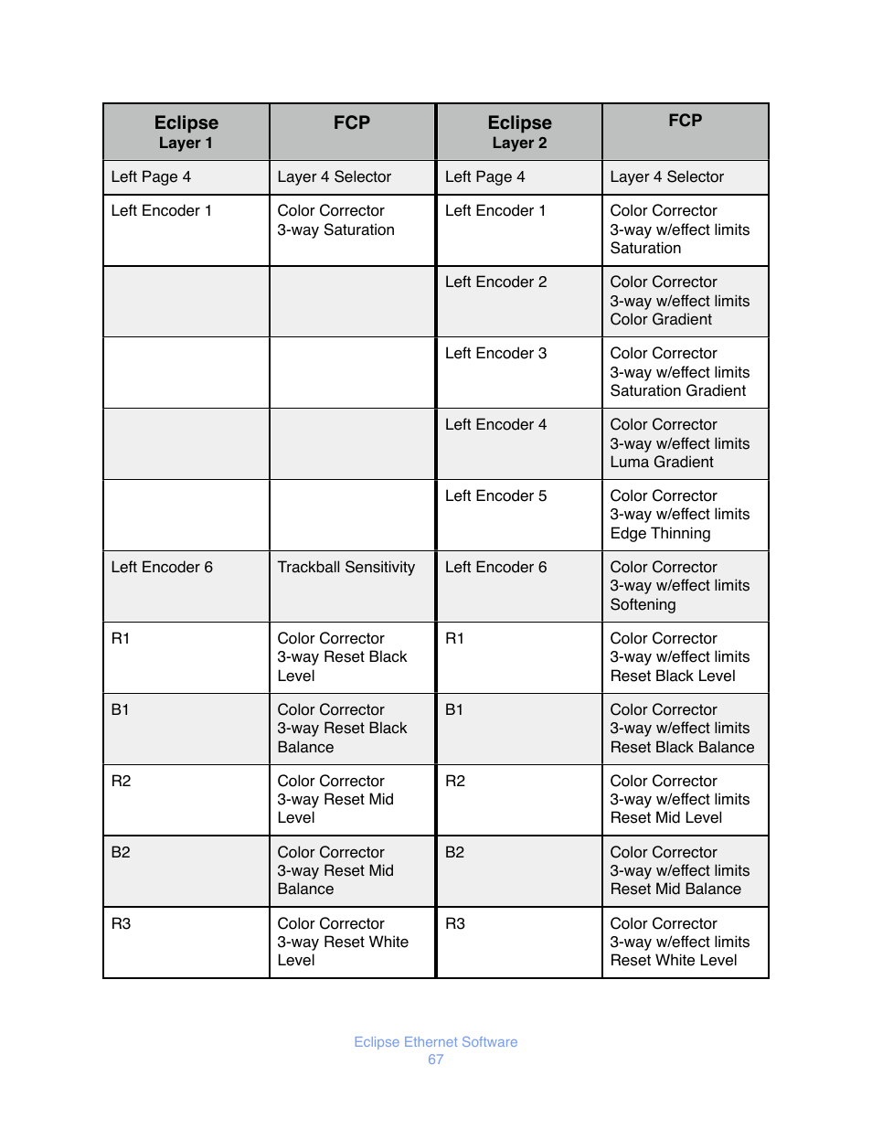 JLCooper Eclipse Ethernet 2.6 for OSX User Manual | Page 70 / 134