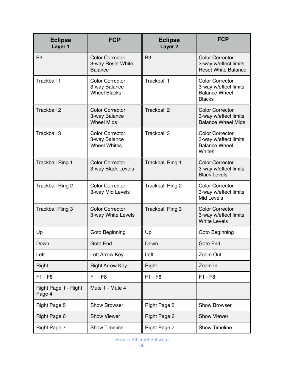 JLCooper Eclipse Ethernet 2.6 for OSX User Manual | Page 71 / 134