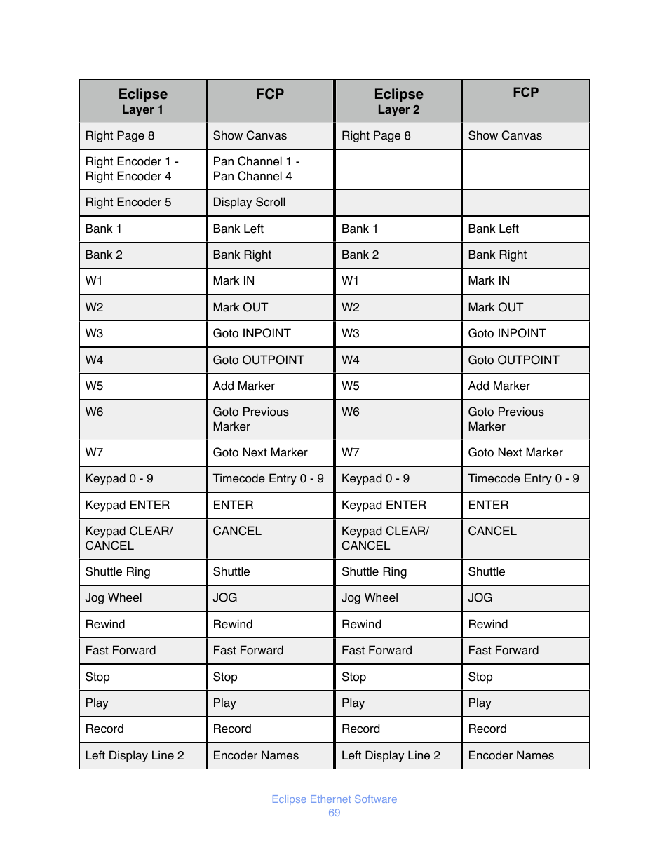 JLCooper Eclipse Ethernet 2.6 for OSX User Manual | Page 72 / 134
