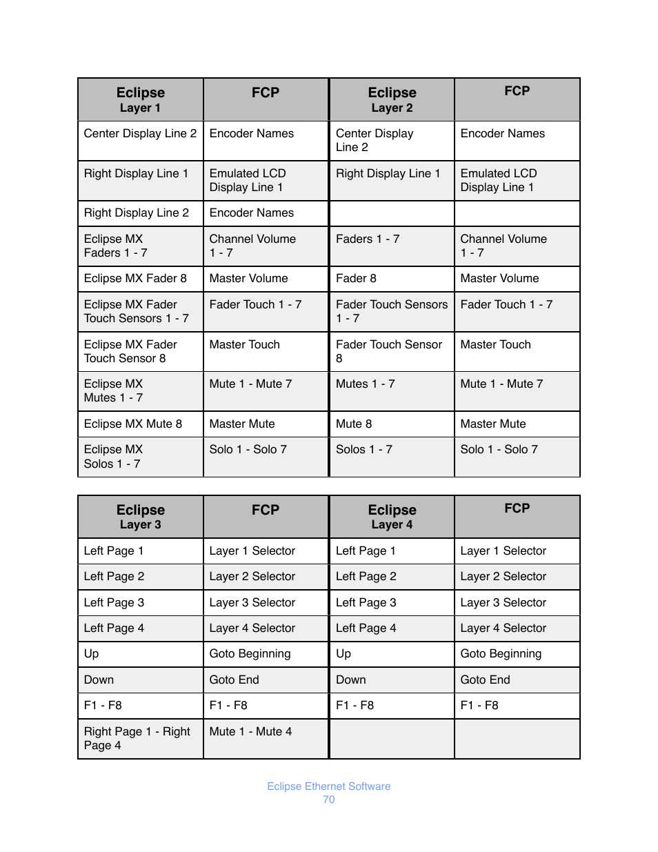 JLCooper Eclipse Ethernet 2.6 for OSX User Manual | Page 73 / 134