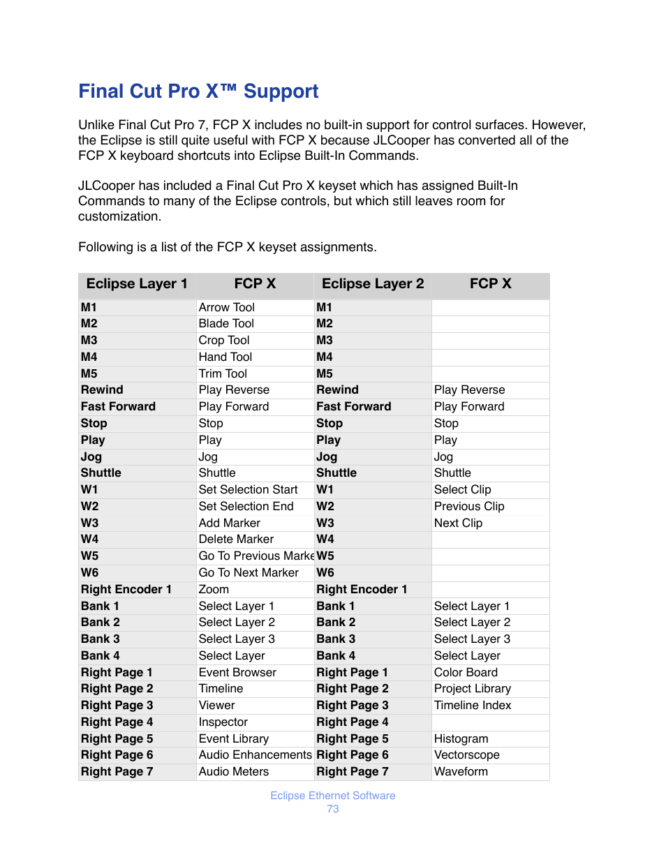Final cut pro x™ support | JLCooper Eclipse Ethernet 2.6 for OSX User Manual | Page 76 / 134