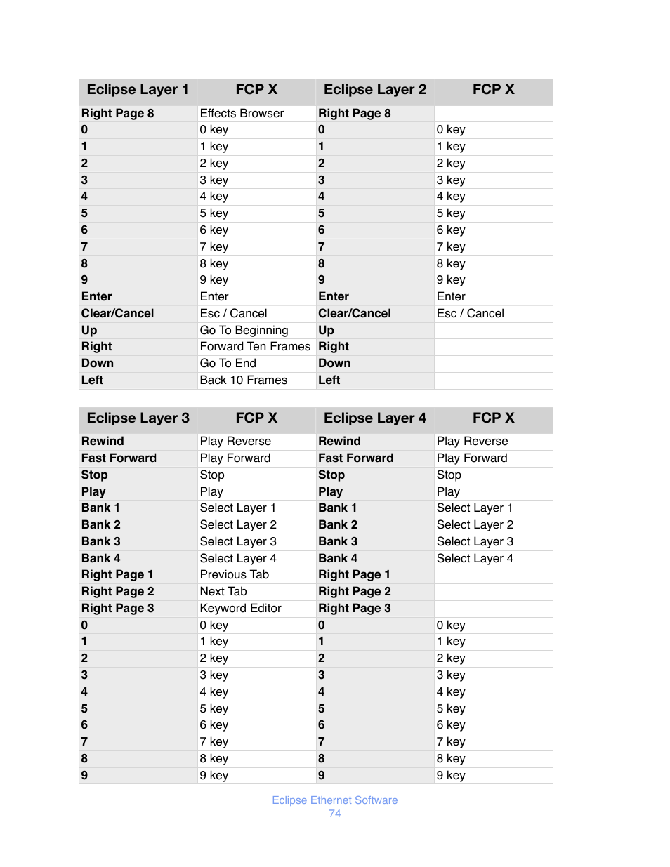 JLCooper Eclipse Ethernet 2.6 for OSX User Manual | Page 77 / 134