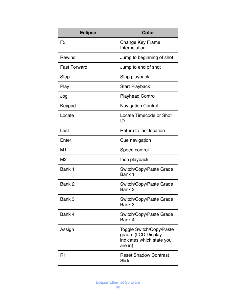 JLCooper Eclipse Ethernet 2.6 for OSX User Manual | Page 83 / 134