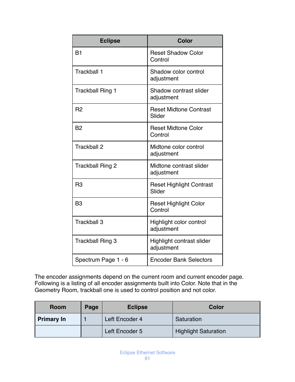 JLCooper Eclipse Ethernet 2.6 for OSX User Manual | Page 84 / 134