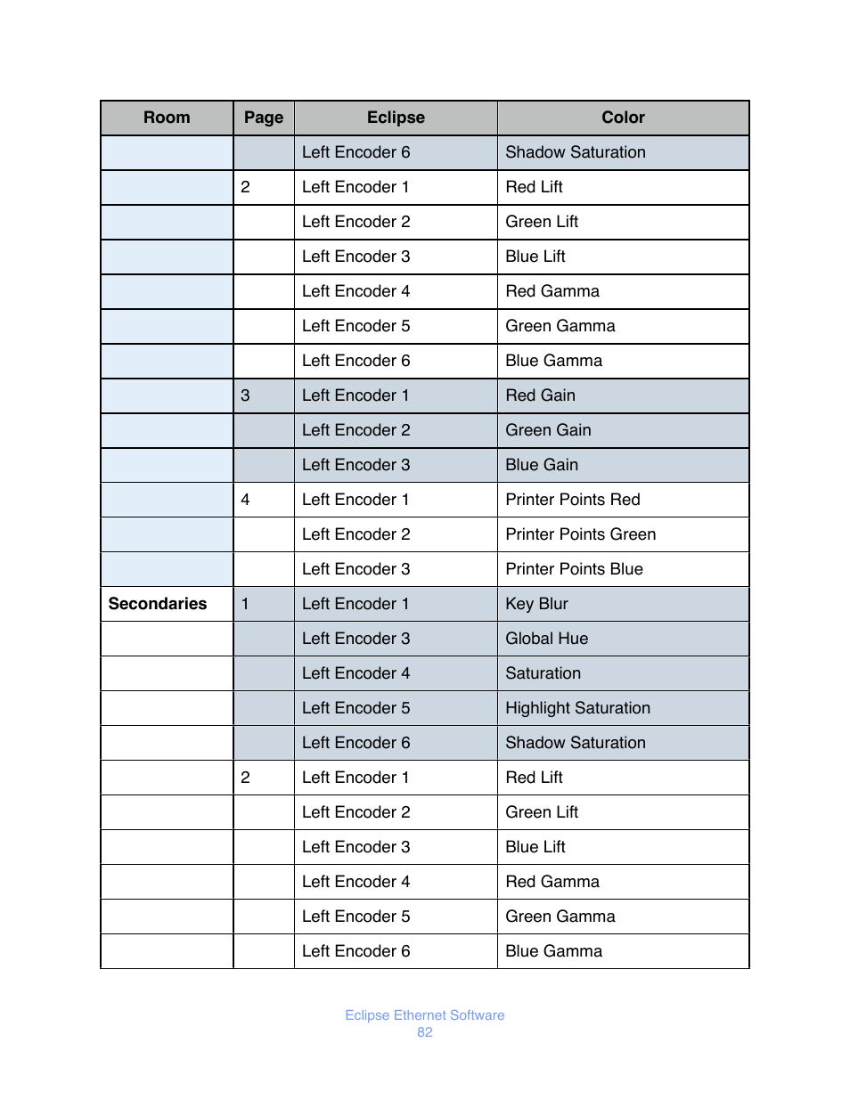 JLCooper Eclipse Ethernet 2.6 for OSX User Manual | Page 85 / 134