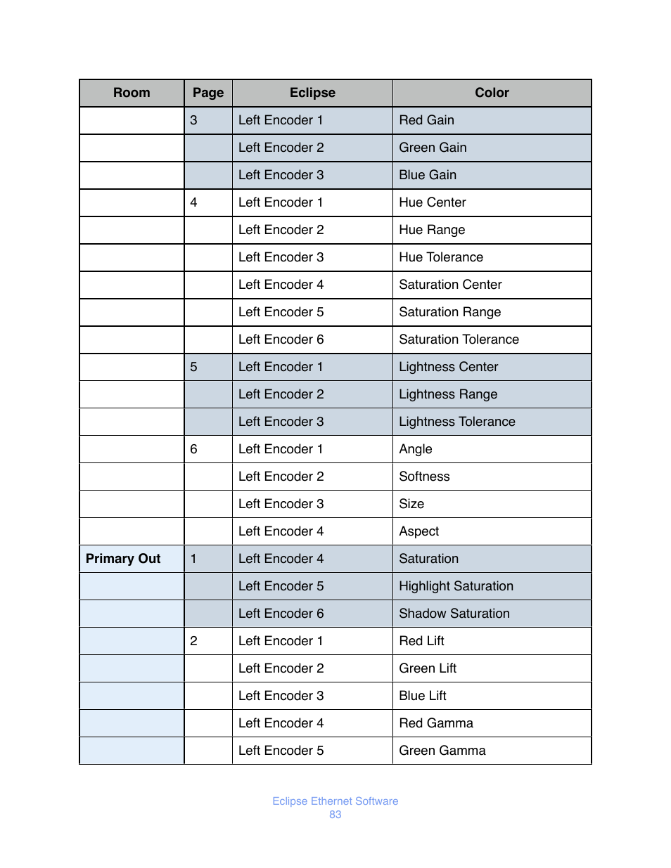 JLCooper Eclipse Ethernet 2.6 for OSX User Manual | Page 86 / 134