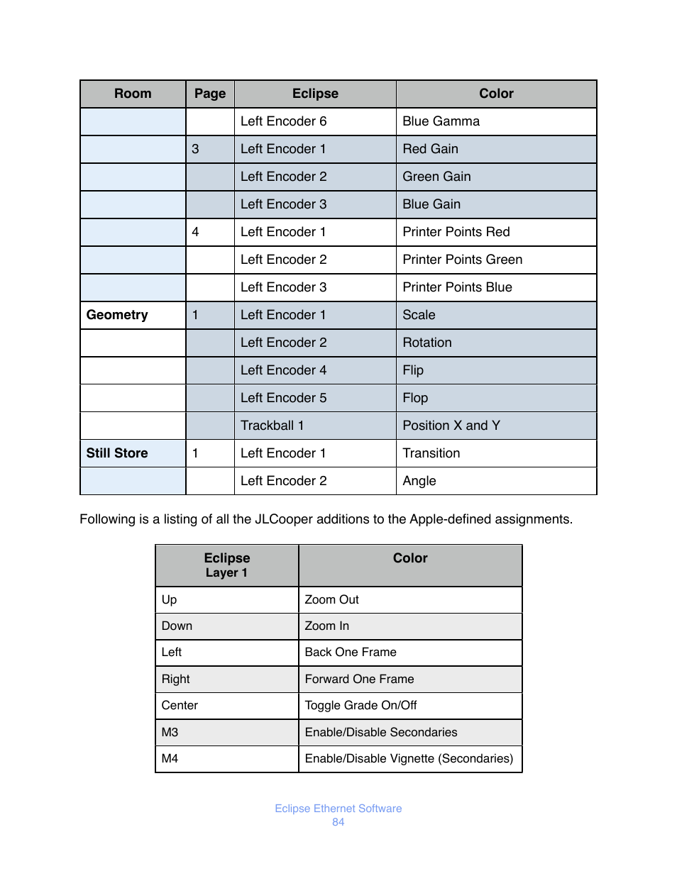 JLCooper Eclipse Ethernet 2.6 for OSX User Manual | Page 87 / 134