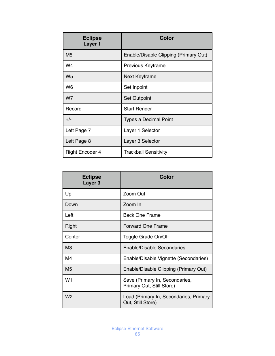JLCooper Eclipse Ethernet 2.6 for OSX User Manual | Page 88 / 134