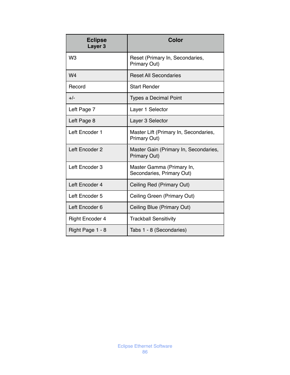 JLCooper Eclipse Ethernet 2.6 for OSX User Manual | Page 89 / 134
